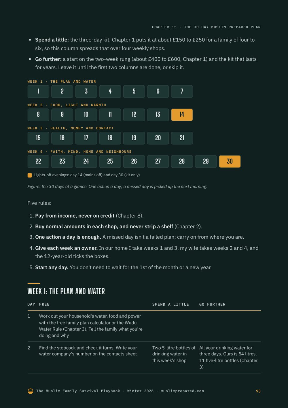 The 30-Day Muslim Prepared Plan calendar and first week of tasks
